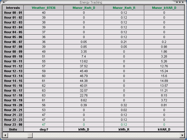 Load Profile